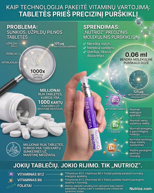Didžiausia vitamino B12 problema nėra vitaminas B12