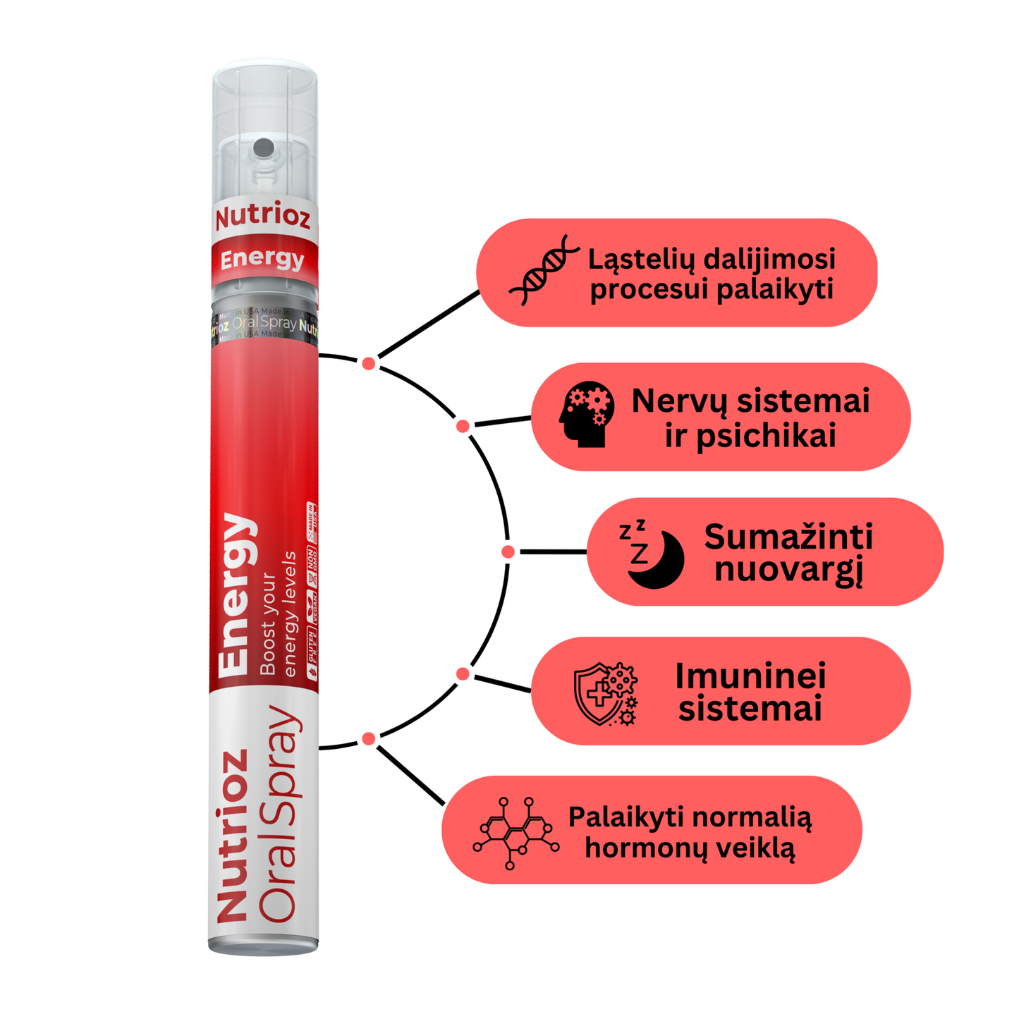 ENERGIJA – Purškiamas Maisto Papildas | Kofeinas, Taurinas, B12, Ženšenis | Fortivitum