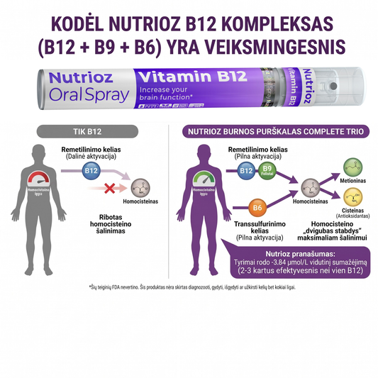 VITAMINAS B12 B9 B6
